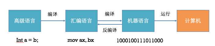 技術分享圖片