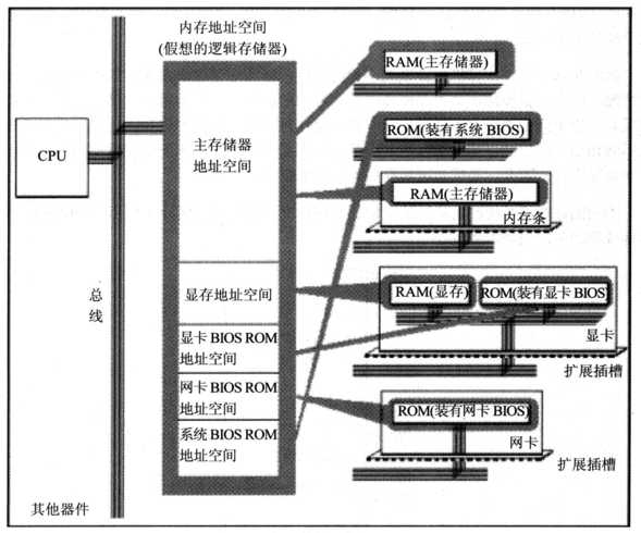 技術分享圖片