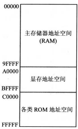 技術分享圖片