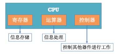 技術分享圖片