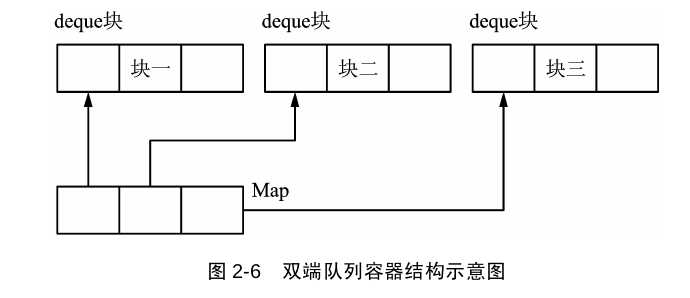 技術分享圖片