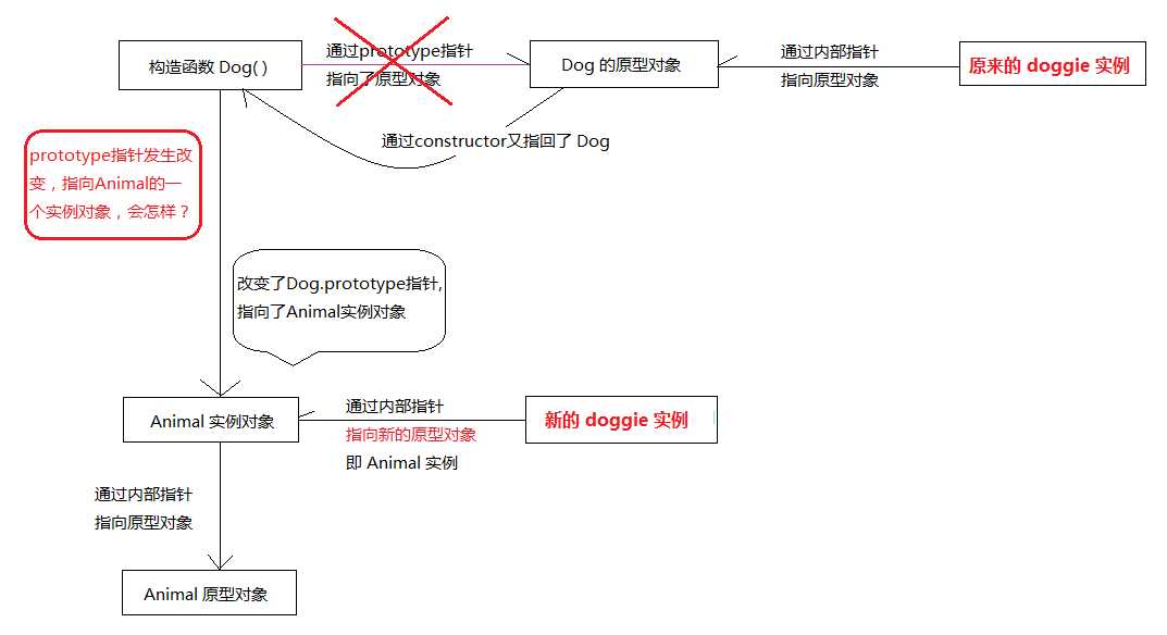 技術分享圖片