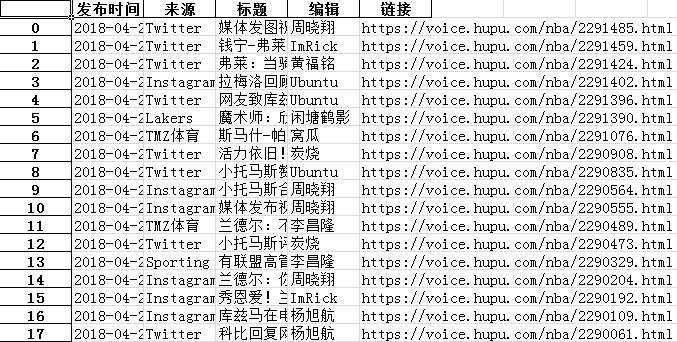 技术分享图片