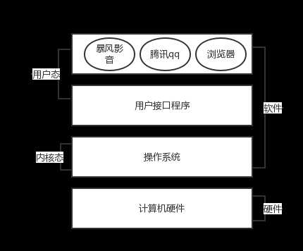 技術分享圖片