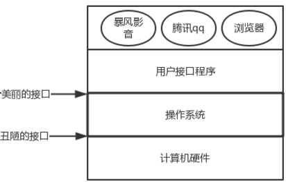 技術分享圖片