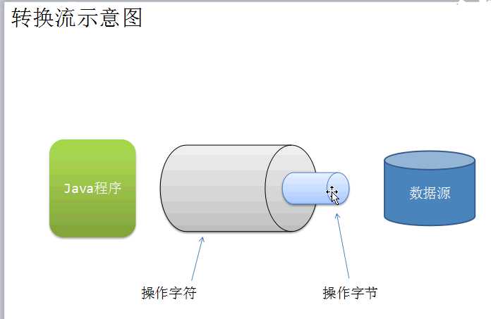 技術分享圖片