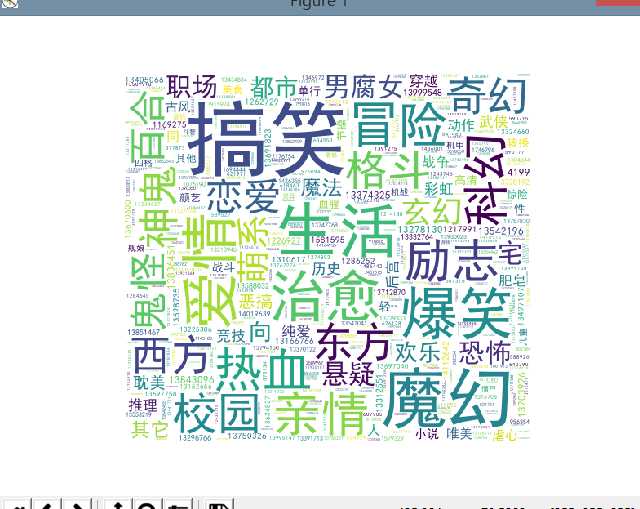 技术分享图片