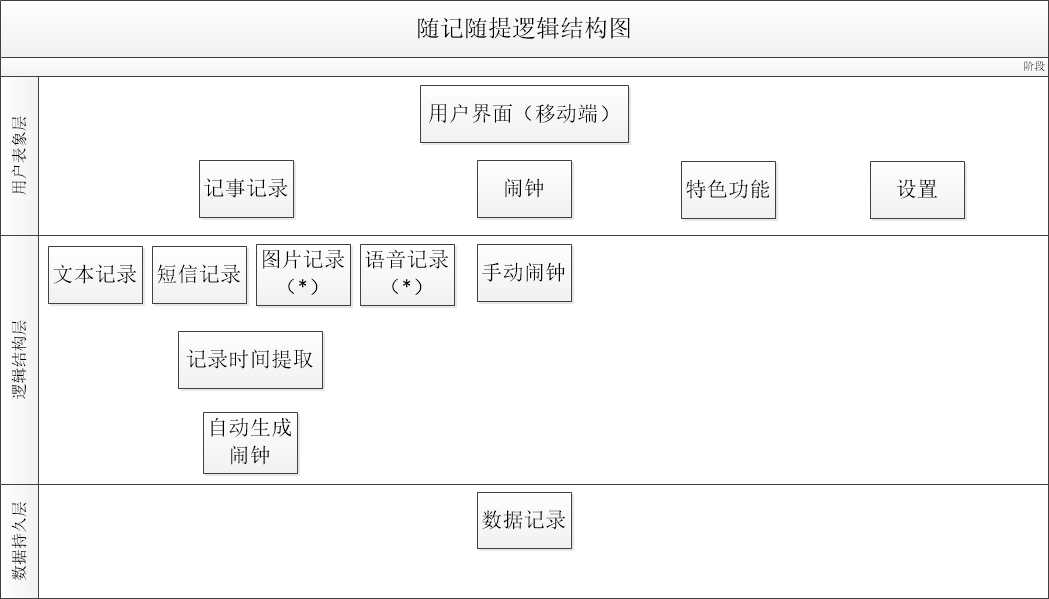 技術分享圖片