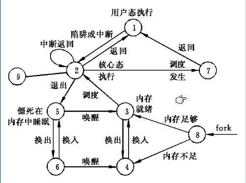 技術分享圖片