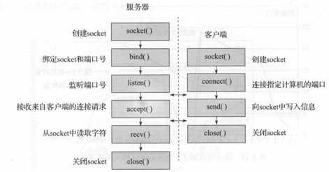 技术分享图片