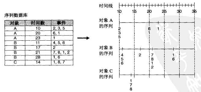 技術分享圖片