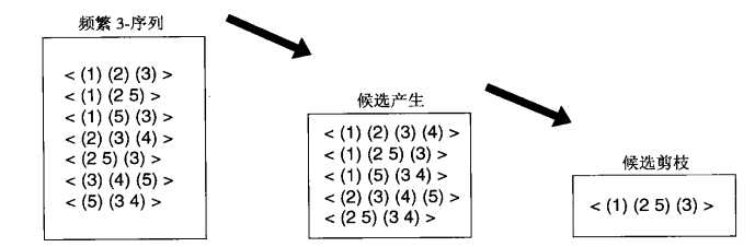 技術分享圖片