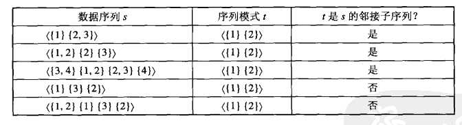 技術分享圖片