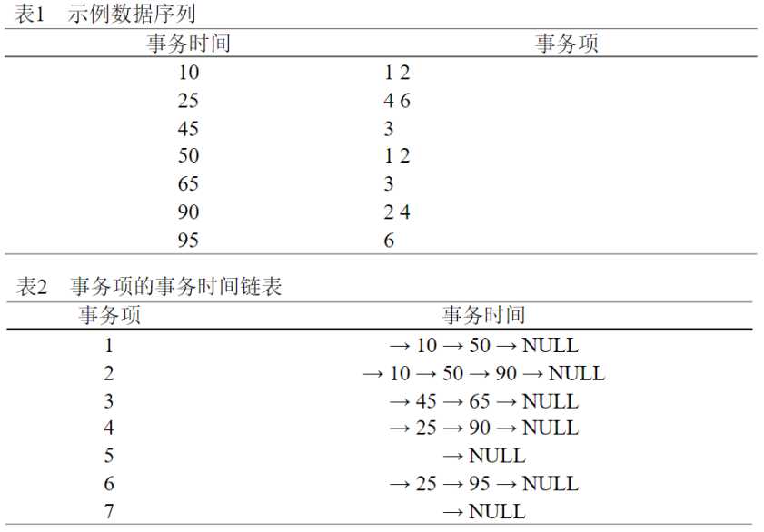 技術分享圖片