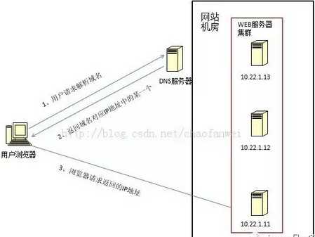 技术分享图片