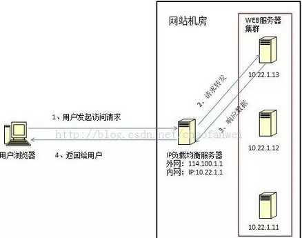 技术分享图片