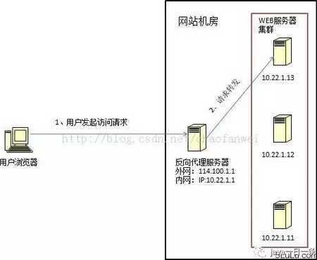 技术分享图片