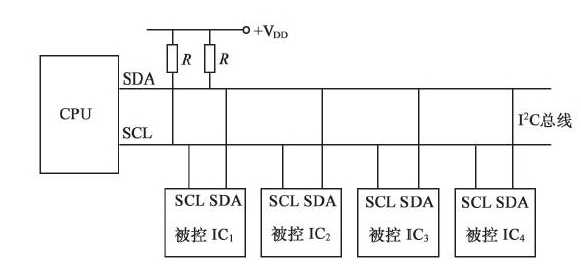 八,iic 接口