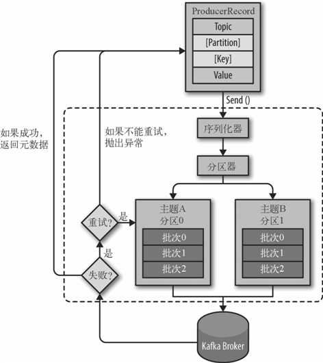 技术分享图片