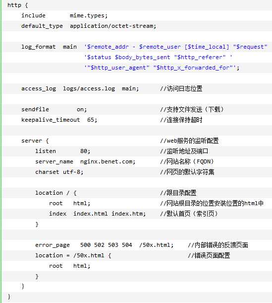 技术分享图片