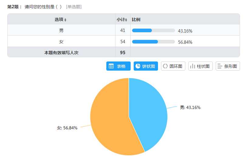 技術分享圖片