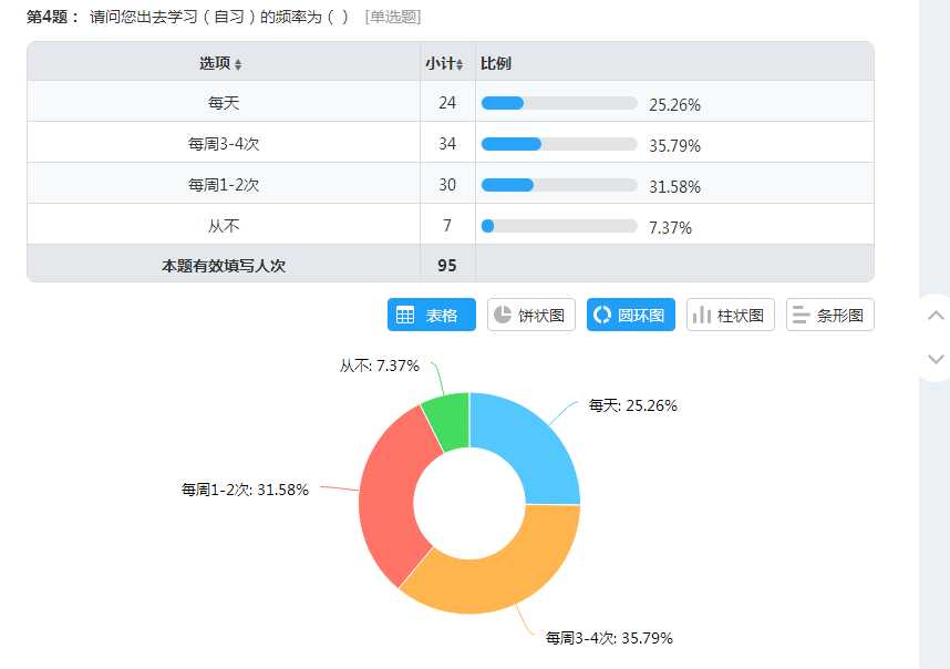 技術分享圖片