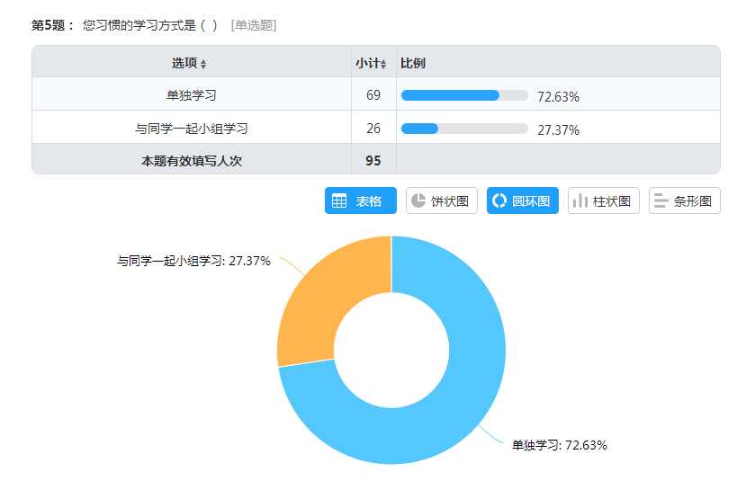 技術分享圖片