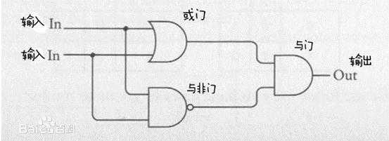 技术分享图片