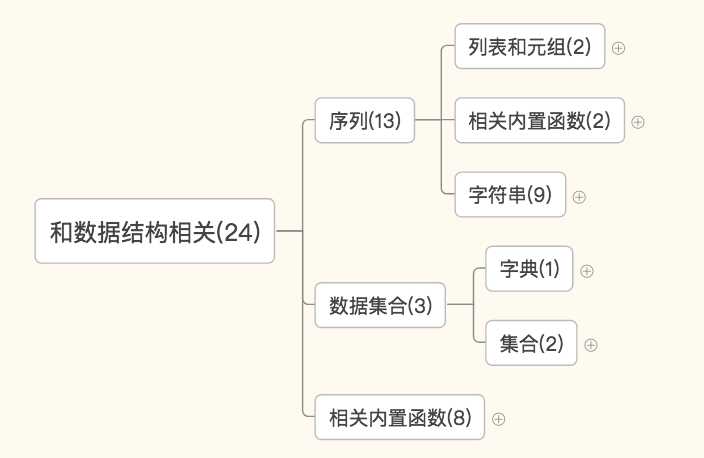 技術分享圖片