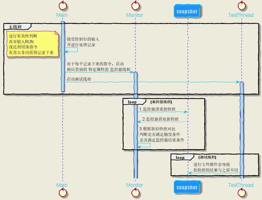 技術分享圖片