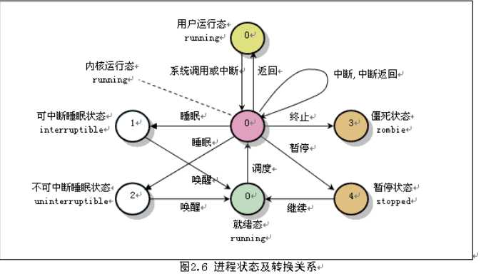 技术分享图片