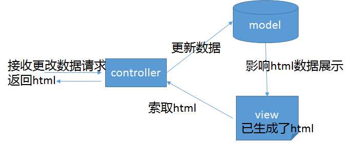 技術分享圖片