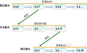 技术分享图片