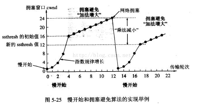 技術分享圖片