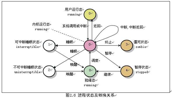 技術分享圖片