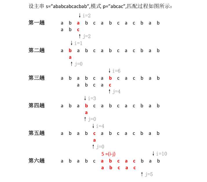 技术分享图片