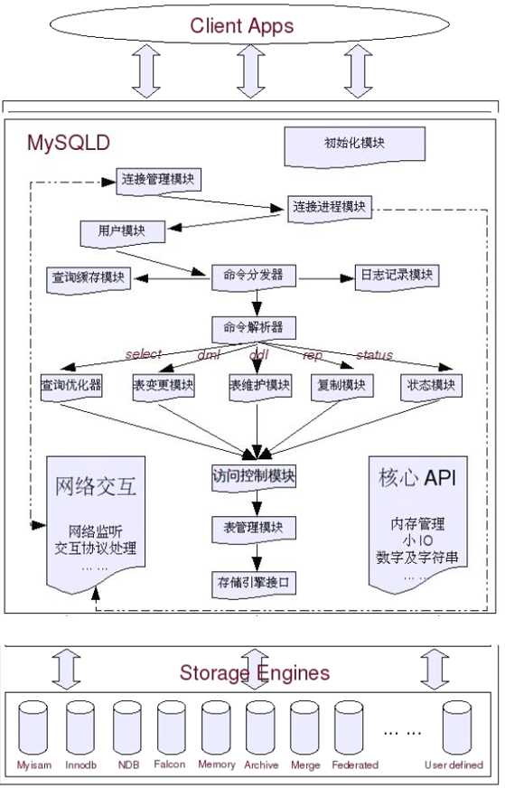 技術分享圖片