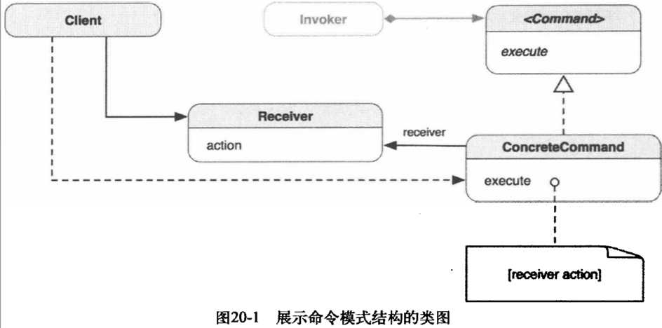 技術分享圖片