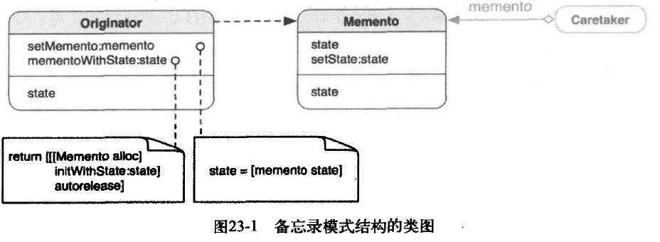 技術分享圖片