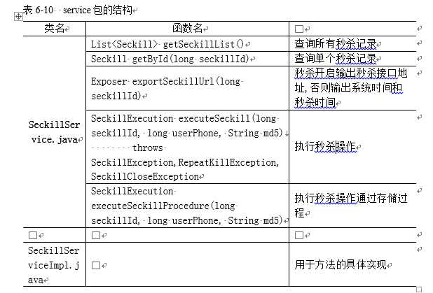 技術分享圖片