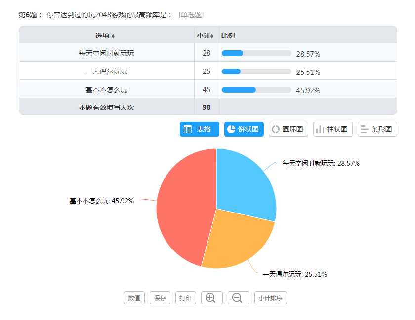 技術分享圖片