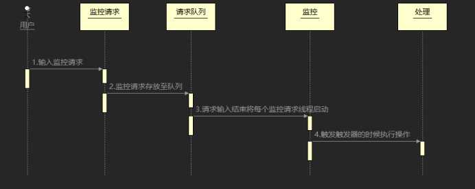 技術分享圖片