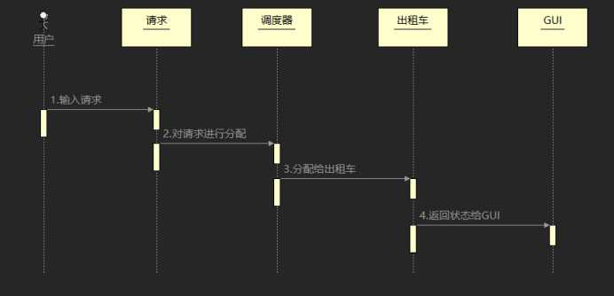 技術分享圖片