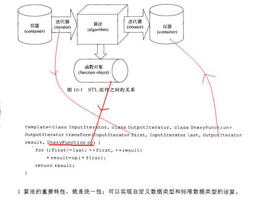 技术分享图片