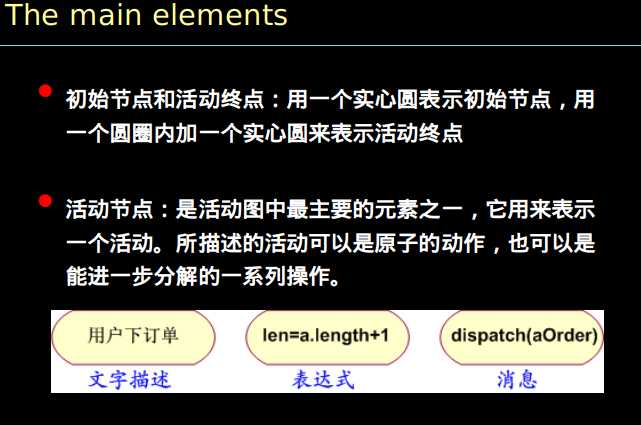 技術分享圖片