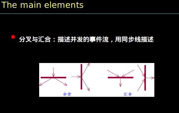 技術分享圖片