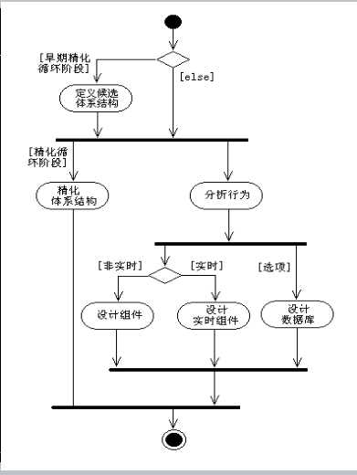 技術分享圖片