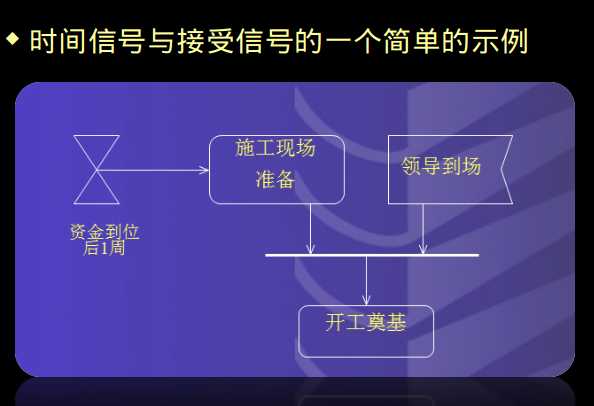 技術分享圖片