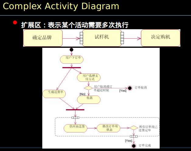 技術分享圖片