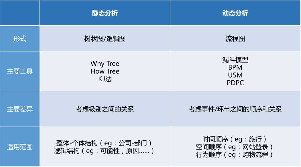 技術分享圖片